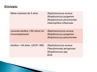 Etiología:
Niños menores de 5 años Staphylococcus aureus
Streptococcus pyogenes
Streptococcus penumoniae
Haemophilus influenzae
Jovenes-adultos (<60 años) sin
inmunodepresión
Staphylococccus aureus
Streptococcus pyogenes
Streptococcus penumoniae
Adultos > 60 años, UDVP, IMD. Staphylococcus aureus
Pseudomonas aeruginosa
Streptococcus spp.
SCN
 