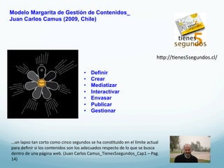 Modelo Margarita de Gestión de Contenidos_
Juan Carlos Camus (2009, Chile)




                                                                                                                    hRp://4enes5segundos.cl/	
  

                                                          •    Definir
                                                          •    Crear
                                                          •    Mediatizar
                                                          •    Interactivar
                                                          •    Envasar
                                                          •    Publicar
                                                          •    Gestionar




…un	
  lapso	
  tan	
  corto	
  como	
  cinco	
  segundos	
  se	
  ha	
  cons4tuido	
  en	
  el	
  límite	
  actual	
  
para	
  deﬁnir	
  si	
  los	
  contenidos	
  son	
  los	
  adecuados	
  respecto	
  de	
  lo	
  que	
  se	
  busca	
  
dentro	
  de	
  una	
  página	
  web.	
  (Juan	
  Carlos	
  Camus_Tienes5segundos_Cap1	
  –	
  Pag.	
  
14)	
  	
  
 