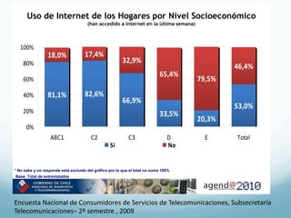 !"#$%&$'()&*(&)$%&$+#"$,#-.*&"$/#*$012&+$3#41#&4#(5614#
                                      78.($.44&%1%#$.$'()&*(&)$&($+.$9+)16.$"&6.(.:



  &""#
                 "!#($               ")#*$
    %"#                                                  +%#'$
                                                                                              *&#*$
                                                                            &,#*$
    $"#                                                                               )'#,$
    !"#          !"#"$               !%#&$
                                                         &&#'$
                                                                                              ,+#($
    '"#                                                                     ++#,$
                                                                                      %(#+$
      "#
                   ()*&                 *'                  *+                  ,       -      ./012
                                                  -.                            /0


!"#$"%&'(")"*$"+(%,$*-("(%./"(01234-$"-(2"5+/641$",$+"2$"73("(2".$.&2"*$"%38&"9::;
<&%(=">$.&2"-("(*.+(?4%.&-$%




Encuesta	
  Nacional	
  de	
  Consumidores	
  de	
  Servicios	
  de	
  Telecomunicaciones,	
  Subsecretaría	
  
Telecomunicaciones–	
  2º	
  semestre	
  ,	
  2009	
  
 
