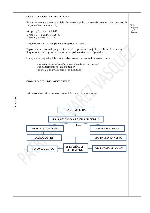 mapa cena sesion de aprendizaje de la ultima cena