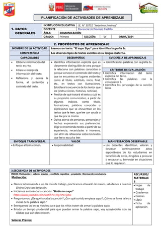 PLANIFICACIÓN DE ACTIVIDADES DE APRENDIZAJE
2. PROPÓSITOS DE APRENDIZAJE
NOMBRE DE LA ACTIVIDAD Leemos un texto: “El sapo Sipo” para identifica la grafía Ss.
COMPETENCIA Lee diversos tipos de textos escritos en su lengua materna.
CAPACIDADES DESEMPEÑOS EVIDENCIA DE APRENDIZAJE
 Obtiene información del
texto escrito.
 Infiere e interpreta
información del texto.
 Reflexiona y evalúa la
forma, el contenido y
contexto del texto.
 Identifica información explícita que es
claramente distinguible de otra porque
la relaciona con palabras conocidas o
porque conoce el contenido del texto y
que se encuentra en lugares evidentes
como el título, subtítulo, inicio, final,
etc., en textos con ilustraciones.
Establece la secuencia de los textos que
lee (instrucciones, historias, noticias).
 Predice de qué tratará el texto y cuál es
su propósito comunicativo, a partir de
algunos indicios, como título,
ilustraciones, palabras conocidas o
expresiones que se encuentran en los
textos que le leen, que lee con ayuda o
que lee por sí mismo.
 Opina acerca de personas, personajes y
hechos expresando sus preferencias.
Elige o recomienda textos a partir de su
experiencia, necesidades e intereses,
con el fin de reflexionar sobre los textos
que lee o escucha leer.
 Identifican las palabras con la grafía Ss.
CRITERIOS DE EVALUACIÓN
 Identifica información del texto
explicita del texto.
 Identifica las palabras con la
consonante S.
 Identifica los personajes de la canción
leída.
ENFOQUE TRANSVERSAL VALOR MANIFESTACIÓN OBSERVABLE
 Enfoque al bien común.  Responsabilidad  Los docentes identifican, valoran y
destacan continuamente actos
espontáneos de los estudiantes en
beneficio de otros, dirigidos a procurar
o restaurar su bienestar en situaciones
que lo requieran.
3.SECUENCIA DE ACTIVIDADES
INICIO: Motivación – saberes previos – conflicto cognitivo - propósito –Normas de convivencia
Motivación:
 Damos la bienvenida a un día más de trabajo, practicamos el lavado de manos, saludamos a nuestro
Divino Dios con devoción.
 Iniciamos entonando la canción: “Había un sapo”
https://www.youtube.com/watch?v=mgTJN15jfoo
 Preguntamos: ¿De qué trataba la canción? ¿Con qué sonido empieza sapo? ¿Cómo se llama la letra
inicial de la palabra sapo?
 Entregamos las letras móviles para que los niños traten de armar la palabra sapo.
 Brindo un tiempo prudencial para que puedan armar la palabra sapo, voy apoyándoles con las
sílabas que aún desconocen.
Saberes Previos:
RECURSOS/
MATERIALE
S
 Hojas de
trabajo
 Cuadernos
 Colores
 Lápiz
 Ficha de
aplicación.
1. DATOS
GENERALES
INSTITUCIÓN EDUCATIVA I.E. N° 30752 “Jerónimo Jiménez”
DOCENTE Florencia Liz Dionisio Castillo
ÁREA: COMUNICACIÓN
GRADO: Primero SECCIÓN: “D” 08/04/2024
 