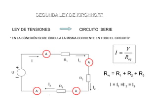 SEGUNDA LEY DE KIRCHHOFF


 LEY DE TENSIONES                        CIRCUITO SERIE

“ EN LA CONEXIÓN SERIE CIRCULA LA MISMA CORRIENTE EN TODO EL CIRCUITO”


                                                                 V
                    A                                        I =
                                         I1
                                                                 Req
            I                                 A


                                                       Req = R1 + R2 + R3
                        I3                                I = I1 =I 2 = I3
                                                  I2
                A                    A
 