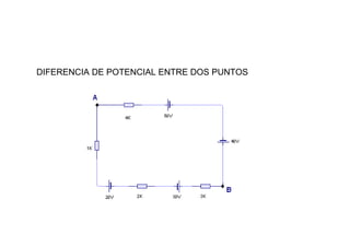 DIFERENCIA DE POTENCIAL ENTRE DOS PUNTOS
 