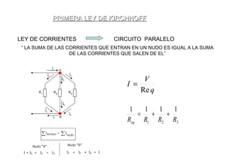 PRIMERA LEY DE KIRCHHOFF


LEY DE CORRIENTES                CIRCUITO PARALELO
 “ LA SUMA DE LAS CORRIENTES QUE ENTRAN EN UN NUDO ES IGUAL A LA SUMA
                   DE LAS CORRIENTES QUE SALEN DE EL”




                                           V
                                      I =
                                          Re q

                                       1   1   1   1
                                         =   +   +
                                      Req R1 R2 R3
 