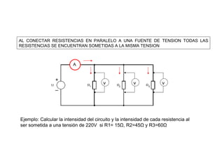 AL CONECTAR RESISTENCIAS EN PARALELO A UNA FUENTE DE TENSION TODAS LAS
RESISTENCIAS SE ENCUENTRAN SOMETIDAS A LA MISMA TENSION



                         A



                                        v              v             v




Ejemplo: Calcular la intensidad del circuito y la intensidad de cada resistencia al
ser sometida a una tensión de 220V si R1= 15Ω, R2=45Ω y R3=60Ω
 