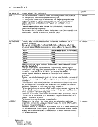 SECUENCIA DIDÁCTICA.
MOMENTOS ESTRATEGIAS Y ACTIVIDADES
TIEMPO
INICIO Saluda amablemente a las niñas y a los niños. Luego se les comunica que
hoy trabajaremos diversas cantidades ordenándolas.
Los estudiantes juegan en el tablero lanza a mil. Anotan sus cantidades y
luego se les pregunta ¿quién habrá ganado esta vez? ¿Cómo lo saben?
¿Cómo saben que cantidad es mayor? ¿Qué han hecho con ambas
cantidades?
Comunica el propósito de la sesión: hoy comparamos y ordenamos
cantidades al resolver problemas.
Recuerda con los niños y las niñas las siguientes normas de convivencia que
los ayudarán a trabajar en equipo y a aprender mejor.
15 minutos
DESARROLL
O
Organiza a los estudiantes en equipos y muestra el papelógrafo con el
siguiente problema:
José y sus primos están recolectando botellas en la playa, y han ido
anotando las cantidades que cada uno a recogido en la siguiente tabla:
Niños Cantidad de botellas recolectadas
Álvaro 9 678
José 4 567
Juan 2 543
Justo 3 684
Luis 5 156
Diego 7 543
¿Quién recolecto mayor cantidad de botellas? ¿Quién recolecto menos
cantidad de botellas?
Pide que un estudiante lea el problema. Seguidamente, plantea algunas
interrogantes para asegurar que se comprende el problema: ¿de qué trata el
problema?; ¿qué nos pide el problema?, ¿qué datos nos brinda?,
Invita a algunos voluntarios a explicar a sus compañeros lo que han
entendido.
Solicita a los estudiantes que ordenen de manera ascendente los números del
tablero. Luego se les pregunta ¿Cómo lograron ordenar los números según lo
solicitado?
Valora todas las propuestas y pide a los estudiantes que expliquen a la clase
sus estrategias de comparación; solo así ellos podrán disponer de mayores
elementos para elegir la forma de comparación más eficaz.
Plantea las siguientes preguntas: ¿Cuál será la mejor manera d ecomparar los
números? ¿Qué acciones puedo realizar después de compararlos? Escucha y
brinda tu parecer sobre cada respuesta.
Promueve la discusión para que ellos mismos descubran que en este caso la
comparacion de números se inicia desde la um luego la centena, después la
decena y finalmente la unidad.
Planteamos otros ejercicios para los estudiantes.
65 minutos
CIERRE Dialoga con los niños y las niñas sobre las actividades realizadas y
pregúntales lo siguiente: ¿les gustó el juego?, ¿qué fue lo más difícil?; ¿cómo
evalúas tu trabajo en el equipo?
Revisa las normas de convivencia propuestas al inicio de la sesión. Reflexiona
con los estudiantes sobre alguna que creas conveniente reforzar. Felicita
a todos por su participación y bríndales palabras de afecto y agradecimiento
por la labor realizada.
10 minutos
Bibliografía:
Cuaderno de trabajo
Rutas de Aprendizaje
 