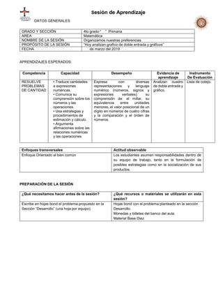 Sesión de Aprendizaje
DATOS GENERALES
APRENDIZAJES ESPERADOS:
Enfoques transversales Actitud observable
Enfoque Orientado al bien común Los estudiantes asumen responsabilidades dentro de
su equipo de trabajo, tanto en la formulación de
posibles estrategias como en la socialización de sus
productos.
PREPARACIÓN DE LA SESIÓN
¿Qué necesitamos hacer antes de la sesión? ¿Qué recursos o materiales se utilizarán en esta
sesión?
Escribe en hojas bond el problema propuesto en la
Sección “Desarrollo” (una hoja por equipo).
Hojas bond con el problema planteado en la sección
Desarrollo.
Monedas y billetes del banco del aula.
Material Base Diez
GRADO Y SECCIÓN 4to grado “ ” Primaria
AREA Matemática
NOMBRE DE LA SESIÓN Organizamos nuestras preferencias
PROPÓSITO DE LA SESIÓN “Hoy analizan grafico de doble entrada y gráficos”
FECHA de marzo del 2019
Competencia Capacidad Desempeño Evidencia de
aprendizaje
Instrumento
De Evaluación
RESUELVE
PROBLEMAS
DE CANTIDAD
• Traduce cantidades
a expresiones
numéricas.
• Comunica su
comprensión sobre los
números y las
operaciones.
• Usa estrategias y
procedimientos de
estimación y cálculo.
• Argumenta
afirmaciones sobre las
relaciones numéricas
y las operaciones
Expresa con diversas
representaciones y lenguaje
numérico (números, signos y
expresiones verbales) su
comprensión de: el millar, su
equivalencia entre unidades
menores, el valor posicional de un
dígito en números de cuatro cifras
y la comparación y el orden de
números.
Analizan cuadro
de doble entrada y
gráfico.
Lista de cotejo.
 