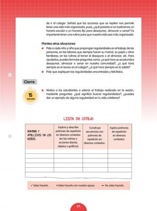 39
15
minutos
Cierre
de ir al colegio. Señala que las acciones que se repiten nos permite
tener una vida más organizada, pues, ¿qué pasaría si no tuviéramos un
horario escolar o un horario fijo para desayunar, almorzar o cenar? Es
importante tener una rutina para que nuestra vida sea más organizada.
Plantea otras situaciones
	 Pide a cada niño y niña que propongan regularidades en el trabajo de las
personas; en las labores que siempre hacen su mamá, su papá u otros
familiares; en las rutinas al tomar el desayuno o al almorzar, etc. Para
ayudarlos, puedes formular preguntas como: ¿a qué hora se acostumbra
desayunar, almorzar o cenar en nuestra comunidad?, ¿a qué hora
siempre es el recreo en el colegio?, ¿a qué hora siempre es la salida?
	 Pide que expliquen las regularidades encontradas y felicítalos.
	 Motiva a los estudiantes a valorar el trabajo realizado en la sesión,
mediante preguntas: ¿qué significa buscar regularidades?, ¿puedes
dar un ejemplo de alguna regularidad en tu vida cotidiana?
Lista de cotejo
Construye
secuencias con
patrones de
repetición en
diversos contextos.
Explica patrones
de repetición
en diversos
contextos.
Explora y describe
patrones de repetición
en diversos contextos
(en las rutinas o
acciones diarias,
objetos o gráficos).
Nombre y
apellidos de los
niños.
Sabe hacerlo.	 • Sabe hacerlo con nuestro apoyo.	 No sabe hacerlo.
 