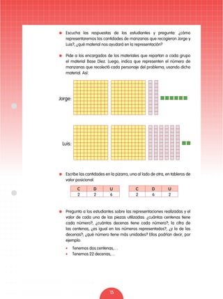 73
	 Escucha las respuestas de los estudiantes y pregunta: ¿cómo
representaremos las cantidades de manzanas que recogieron Jorge y
Luis?, ¿qué material nos ayudará en la representación?
	 Pide a los encargados de los materiales que repartan a cada grupo
el material Base Diez. Luego, indica que representen el número de
manzanas que recolectó cada personaje del problema, usando dicho
material. Así:
	 Escribe las cantidades en la pizarra, una al lado de otra, en tableros de
valor posicional.
	 Pregunta a los estudiantes sobre las representaciones realizadas y el
valor de cada una de las piezas utilizadas: ¿cuántas centenas tiene
cada número?, ¿cuántas decenas tiene cada número?; la cifra de
las centenas, ¿es igual en los números representados?, ¿y la de las
decenas?; ¿qué número tiene más unidades? Ellos podrían decir, por
ejemplo:
	 Tenemos dos centenas,…
	 Tenemos 22 decenas,…
Jorge:
Luis:
C D U
2 2 6
C D U
2 6 2
 