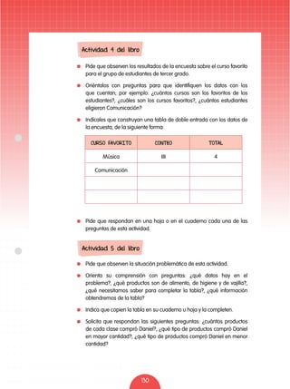 130
	 Pide que observen los resultados de la encuesta sobre el curso favorito
para el grupo de estudiantes de tercer grado.
	 Oriéntalos con preguntas para que identifiquen los datos con los
que cuentan; por ejemplo: ¿cuántos cursos son los favoritos de los
estudiantes?, ¿cuáles son los cursos favoritos?, ¿cuántos estudiantes
eligieron Comunicación?
	 Indícales que construyan una tabla de doble entrada con los datos de
la encuesta, de la siguiente forma:
		
		
	 Pide que respondan en una hoja o en el cuaderno cada una de las
preguntas de esta actividad.
	 Pide que observen la situación problemática de esta actividad.
	 Orienta su comprensión con preguntas: ¿qué datos hay en el
problema?, ¿qué productos son de alimento, de higiene y de vajilla?,
¿qué necesitamos saber para completar la tabla?, ¿qué información
obtendremos de la tabla?
	 Indica que copien la tabla en su cuaderno u hoja y la completen.
	 Solicita que respondan las siguientes preguntas: ¿cuántos productos
de cada clase compró Daniel?, ¿qué tipo de productos compró Daniel
en mayor cantidad?, ¿qué tipo de productos compró Daniel en menor
cantidad?
	
Actividad 5 del libro
CURSO FAVORITO CONTEO TOTAL
Música IIII 4
Comunicación
Actividad 4 del libro
 