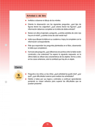 131
	 Invítalos a observar el dibujo de los móviles.
	 Orienta la observación con las siguientes preguntas: ¿qué tipo de
figuras tienen los colgantes?, ¿qué colores tienen las figuras?, ¿qué
información debemos completar en la tabla de doble entrada?
	 Revisa con ellos el ejemplo y pregunta: ¿cuántas estrellas de color rojo
hay en el móvil?, ¿cuántas lunas de color verde hay?
	 Indica que dibujen la tabla en su cuaderno u hoja y la completen con la
información correspondiente.
	 Pide que respondan las preguntas planteadas en el libro, observando
la tabla que completaron.
	 Formula esta pregunta: ¿qué diferencia encuentras entre la tabla recién
construida y las anteriores? Se espera la siguiente respuesta: en la
última tabla se utilizan dos características de los objetos: forma y color;
en los casos anteriores, solo la cantidad que hay de un objeto.
	 Pregunta a los niños y a las niñas: ¿qué actividad les gustó más?, ¿por
qué?; ¿qué dificultades tuvieron para realizar las actividades?
	 Felicita a todos por sus logros y anímalos a continuar aprendiendo
poniendo su mayor esfuerzo para superar las dificultades que se
puedan presentar.
15
minutos
Cierre
Actividad 6 del libro
 