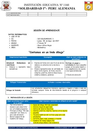 INSTITUCIÓN EDUCATIVA Nº 1160
“SOLIDARIDAD I”– PERU ALEMANIA
DOCENTE: OSCARTIMOTE ALFAROROJAS SECCIÓN A CARGO: 1º “B” - 2017
67. ANDERSON VERA
68. MATHEW YAPU
SESIÓN DE APRENDIZAJE
DATOS INFORMATVOS
 UGE: Nº 05
 I.E. : 160 SOLIDARIDAD I
 FECHA : Lunes, 08 de mayo del 2017
 GRADO : 1º Grado “B”
 DOCENTE : Oscar Alfaro Rojas
 ÁREA : Matemática
“Contamos en un lindo dibujo”
Competencias/capacidades Desempeños ¿Qué nos dará evidencias de
aprendizaje?
RESUELVE PROBLEMAS DE
CANTIDAD
 Comunica y representa ideas
matemáticas
 Expresa de forma oral o escrita el uso de los
números en contextos de la vida diaria
(conteo)..
 Elabora representaciones de cantidades de
hasta veinte objetos, de forma concreta
(chapitas, piedritas, material Base Diez) y
simbólica (números, palabras).
Participa en juegos y
actividades en clase o pequeños
grupos, en los cuales respeta a
sus compañeros/as de acuerdo
a las reglas establecidas.
 Escala de valoración
3. PREPARACIÓN DE LA SESIÓN
¿Qué necesitamos hacer antes
de la sesión?
¿Qué recursos o materiales se utilizará en esta sesión?
 Ten listo el material
necesario para desarrollar
las actividades propuestas.
 Fotocopia el dibujo “Mi linda
comunidad” (ver Anexo 1)
para cada estudiante.
 Revisa la página 52 del
Cuaderno de trabajo..
 Copias del dibujo “Mi linda comunidad”.
 Colores y hojas de papel bond.
 Cubitos del material Base Diez.
 Semillas, piedritas, chapitas, tapitas u otros objetos
 pequeños.
 Tarjetas numéricas del 1 al 5 (un juego para cada
 estudiante).
 Cartulina, papel crepé, plumones y crayones
 Cuaderno de trabajo (página 52).
 Lista de cotejo (Anexo 1 de la sesión 1).
Enfoques transversales Actitudes o acciones observables
Enfoque de Inclusión
Los estudiantes demuestran tolerancia, apertura y respeto a todos y cada uno,
evitando cualquier forma de discriminación basada en el prejuicio a cualquier
diferencia.
 