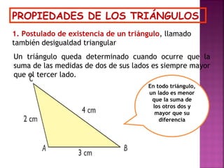 PROPIEDADES DE LOS TRIÁNGULOS
1. Postulado de existencia de un triángulo, llamado
también desigualdad triangular
Un triángulo queda determinado cuando ocurre que la
suma de las medidas de dos de sus lados es siempre mayor
que el tercer lado.
En todo triángulo,
un lado es menor
que la suma de
los otros dos y
mayor que su
diferencia

 