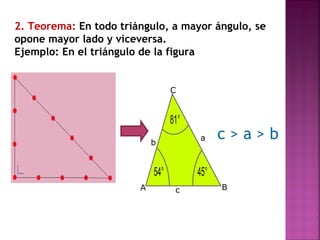2. Teorema: En todo triángulo, a mayor ángulo, se
opone mayor lado y viceversa.
Ejemplo: En el triángulo de la figura

C

a

b

A

c

c>a>b
B

 