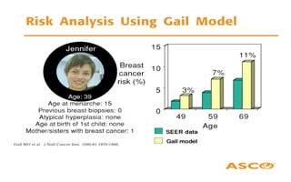 Cancer screening and Genetics Risk Assessment Counseling program | PPT