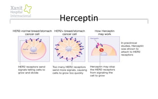 Herceptin
 