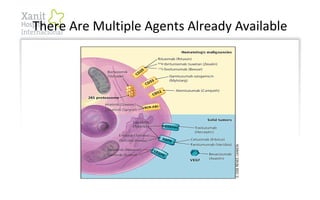 There Are Multiple Agents Already Available
 