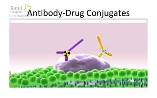 Antibody-Drug Conjugates
 