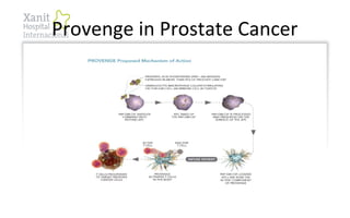 Provenge in Prostate Cancer
 