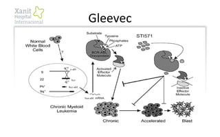 Gleevec
 
