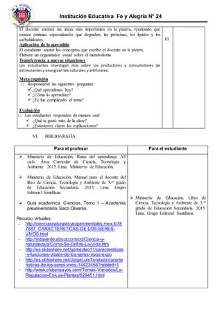 Institución Educativa Fe y Alegría N° 24
VI. BIBLIOGRAFÍA:
El docente anotará las ideas más importantes en la pizarra, resaltando que
existen enzimas especializadas que degradan, las proteínas, los lípidos y los
carbohidratos.
Aplicación de lo aprendido
El estudiante anotar los conceptos que escribe el docente en la pizarra.
Elabora un organizador visual sobre el metabolismo
Transferencia a nuevas situaciones
Los estudiantes investigan más sobre los productores y consumidores de
estimulantes y energizan tés naturales y artificiales.
Meta cognición
□ Responderán las siguientes preguntas:
¿Qué aprendimos hoy?
 ¿Cómo lo aprendiste?
 ¿Te fue complicado el tema?
Evaluación
□ Las estudiantes responden de manera oral:
 ¿Qué te gustó más de la clase?
 ¿Estuvieron claras las explicaciones?
10
Para el profesor Para el estudiante
 Ministerio de Educación. Rutas del aprendizaje .VI
ciclo. Área Curricular de Ciencia, Tecnología y
Ambiente. 2015. Lima. Ministerio de Educación.
 Ministerio de Educación. Manual para el docente del
libro de Ciencia, Tecnología y Ambiente de 3.er grado
de Educación Secundaria. 2015. Lima. Grupo
Editorial Santillana.
 Guía academica. Ciencias, Tomo 1 – Academia
preuniversitaria Saco Oliveros.
Recurso virtuales:
- http://cienciasnaturalesyexperimentales.mex.tl/78
7887_CARACTERSTICAS-DE-LOS-SERES-
VIVOS.html
- http://vidaverde.about.com/od/Ciencia-y-
naturaleza/a/Como-Se-Define-La-Vida.htm
- http://es.slideshare.net/gomezleo11/caractersticas
-y-funciones-vitales-de-los-seres-vivos-expo
- http://es.slideshare.net/JorgeLuisTandazo/caracte
risticas-de-los-seres-vivos-14423456?related=1
- http://www.clubensayos.com/Temas-Variados/La-
Regulacion-En-Las-Plantas/629451.html
 Ministerio de Educación. Libro de
Ciencia, Tecnología y Ambiente de 3.er
grado de Educación Secundaria. 2015.
Lima. Grupo Editorial Santillana.
 