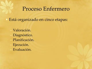 Está organizado en cinco etapas: Valoración. Diagnóstico. Planificación. Ejecución. Evaluación. Proceso Enfermero 