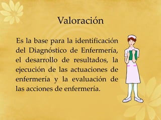 Valoración Es la base para la identificación del Diagnóstico de Enfermería, el desarrollo de resultados, la ejecución de las actuaciones de enfermería y la evaluación de las acciones de enfermería. 