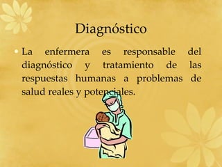 Diagnóstico La enfermera es responsable del diagnóstico y tratamiento de las respuestas humanas a problemas de salud reales y potenciales. 