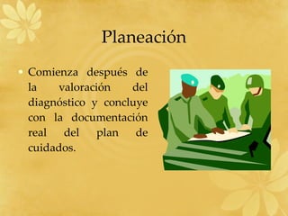 Planeación Comienza después de la valoración del diagnóstico y concluye con la documentación real del plan de cuidados. 