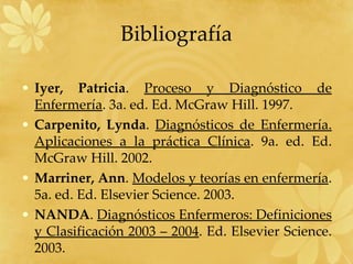 Bibliografía Iyer, Patricia .  Proceso y Diagnóstico de Enfermería . 3a. ed. Ed. McGraw Hill. 1997. Carpenito, Lynda .  Diagnósticos de Enfermería. Aplicaciones a la práctica Clínica . 9a. ed. Ed. McGraw Hill. 2002. Marriner, Ann .  Modelos y teorías en enfermería . 5a. ed. Ed. Elsevier Science. 2003. NANDA .  Diagnósticos Enfermeros: Definiciones y Clasificación 2003 – 2004 . Ed. Elsevier Science. 2003. 