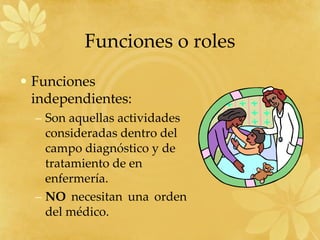 Funciones o roles Funciones independientes: Son aquellas actividades consideradas dentro del campo diagnóstico y de tratamiento de en enfermería. NO  necesitan una orden del médico. 