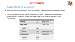 ANTECEDENTES 
Componentes del SM y prevalencia 
• Elevación de la PA, dislipidemia, hipertrigliceridemia, resistencia insulina y obesidad central. 
• Los puntos de corte de los criterios diagnósticos en niños y adolescentes no están bien 
establecidos por lo tanto la comparación de prevalencia de SM entre estudios no es 
homogénea. 
País Prevalencia Autor 
Guatemala 2% Mbowe O. 2013 
Brasil 9.3% Dias Pitangueira. 2014 
Estados Unidos Laurson K. 2014 
• Peso adecuado <2% 
• Obesidad 19-35% 
México 
• Obesidad 13% Klünder-Klünder 2013 
• Obesidad 44.3% Guzmán-Guzmán 2013 
Revisión sistématica Friend A. 2013 
• Población Gral. 3.3% 
• Sobrepeso 11.9% 
• Obesidad 29.2% 
 
