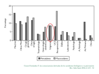 Cruzet Fernández F. las consecuencias derivadas de los accidentes biológicos y su prevención Rev Adm Sanit 2004; 2: 633 - 52 