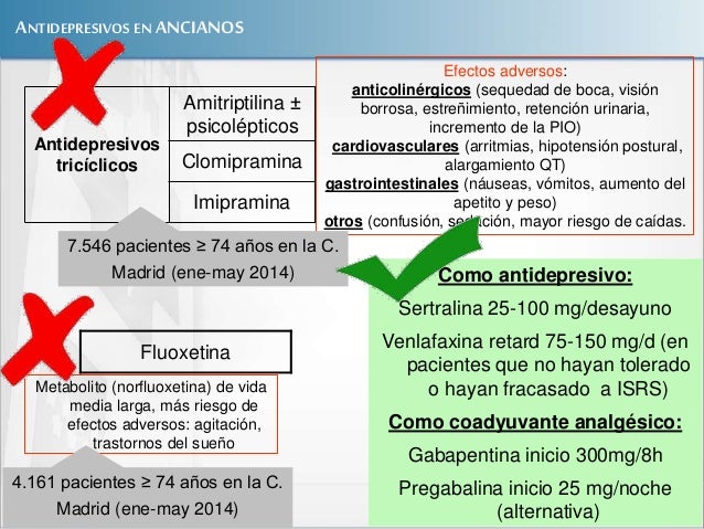 Medicamentos Potencialmente Inadecuados en personas mayores Medicamentos Potencialmente Inadecuados en personas mayores