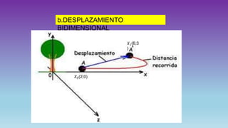 b.DESPLAZAMIENTO
BIDIMENSIONAL
𝑋0(2;0)
𝑋1(6;3
)