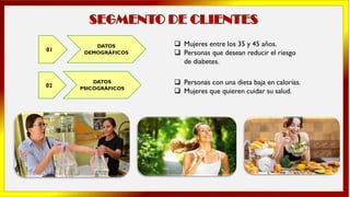01
DATOS
DEMOGRÁFICOS
❑ Mujeres entre los 35 y 45 años.
❑ Personas que desean reducir el riesgo
de diabetes.
02
DATOS
PSICOGRÁFICOS
❑ Personas con una dieta baja en calorías.
❑ Mujeres que quieren cuidar su salud.
 