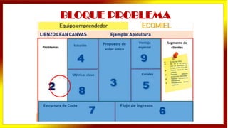 BLOQUE PROBLEMA
 
