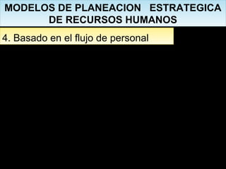 4. Basado en el flujo de personal4. Basado en el flujo de personal
MODELOS DE PLANEACION ESTRATEGICA
DE RECURSOS HUMANOS
MODELOS DE PLANEACION ESTRATEGICA
DE RECURSOS HUMANOS
 