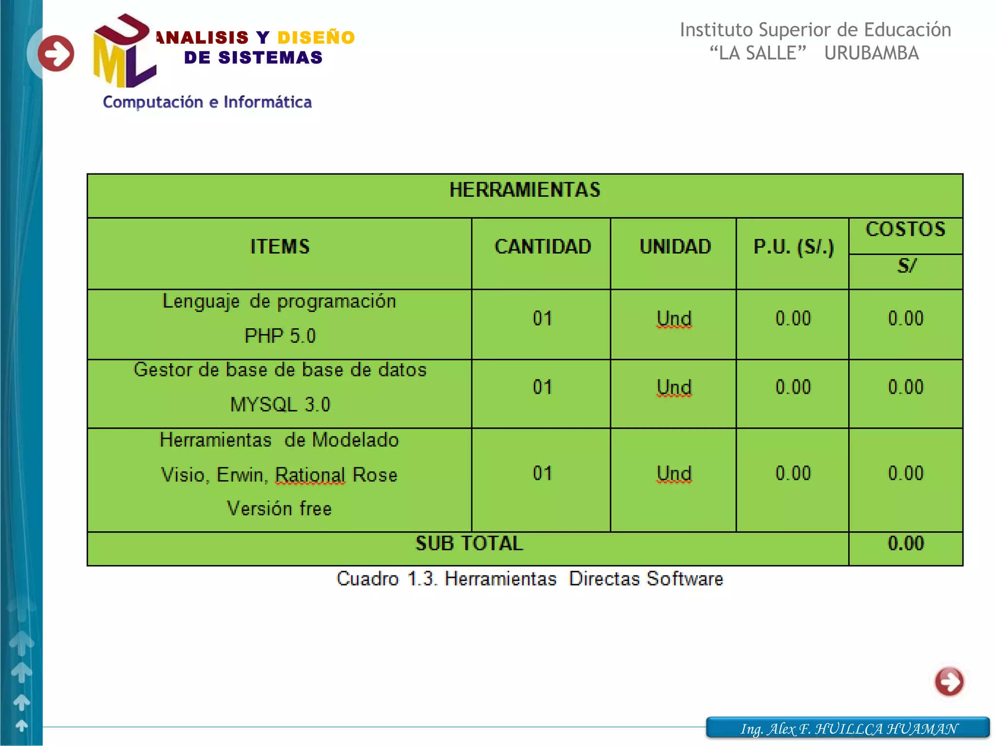 ANALISIS Y DISEÑO   Instituto Superior de Educación
  DE SISTEMAS           “LA SALLE” URUBAMBA




                          Ing. Alex F. HUILLCA HUAMAN
 