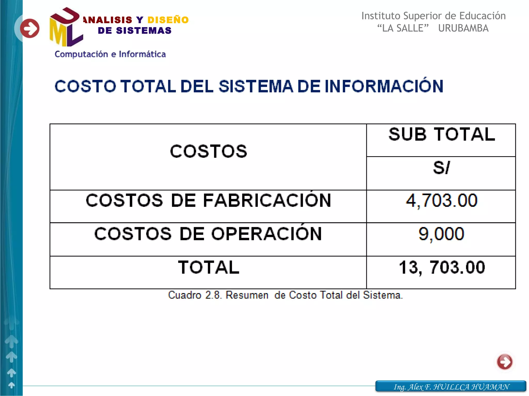 ANALISIS Y DISEÑO   Instituto Superior de Educación
  DE SISTEMAS           “LA SALLE” URUBAMBA




                          Ing. Alex F. HUILLCA HUAMAN
 