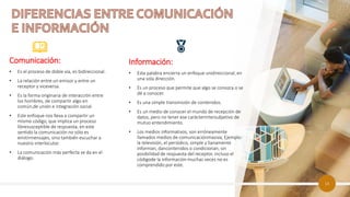 14
Información:
• Esta palabra encierra un enfoque unidireccional, en
una sola dirección.
• Es un proceso que permite que algo se conozca o se
dé a conocer.
• Es una simple transmisión de contenidos.
• Es un medio de conocer el mundo de recepción de
datos, pero no tener ese carácterintersubjetivo de
mutuo entendimiento.
• Los medios informativos, son erróneamente
llamados medios de comunicaciónmasiva; Ejemplo:
la televisión, el periódico, simple y llanamente
informan, dancontenidos o condicionan, sin
posibilidad de respuesta del receptor, incluso el
códigode la información muchas veces no es
comprendido por este.
Comunicación:
• Es el proceso de doble vía, es bidireccional.
• La relación entre un emisor y entre un
receptor y viceversa.
• Es la forma originaria de interacción entre
los hombres, de compartir algo en
común,de unión e integración social.
• Este enfoque nos lleva a compartir un
mismo código, que implica un proceso
libresusceptible de respuesta, en este
sentido la comunicación no sólo es
emitirmensajes, sino también escuchar a
nuestro interlocutor.
• La comunicación más perfecta se da en el
diálogo.
 