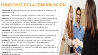 Informativa: A través de ella el receptor accede al caudal de la experiencia
social e histórica.
Formativa: La formación de hábitos, habilidad intelectual y convicciones..
Persuasiva: El emisor pretende modificar la conducta u opinión del receptor
de manera que coopere en determinado propósito. Se denomina
Comunicación de Marketing y se aplica a todos los ámbitos sociales on y off-
line, tales como el político, el social, el medioambiental, el comercial, etc.​
Entretener: El emisor crea contenidos que el receptor disfruta.
Reguladora: El emisor pretende regular la conducta del receptor, por ejemplo
en una norma social determinada.
Control: El emisor pretende controlar el comportamiento del receptor, por
ejemplo estableciendo un sistema de premios y sanciones sociales.
Motivación: El emisor pretende motivar al receptor en la realización de
determinados actos, por ejemplo el jefe dentro de una empresa.
Expresión emocional: La comunicación se presenta como el medio para
expresar ideas, emociones, por ejemplo los empleados pueden comunicar lo
que piensan de su empresa.
Cooperación: La comunicación se constituye como una ayuda importante en
la solución de problemas.
 