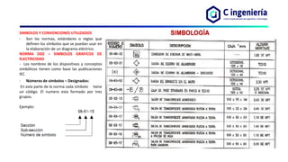 Comprehensive Guide to Single-Line Diagrams and Load Schedules in ...