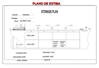 PLANO DE ESTIBA
 