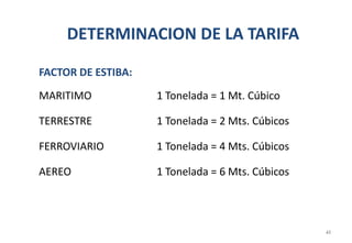 DETERMINACION DE LA TARIFA
FACTOR DE ESTIBA:
MARITIMO 1 Tonelada = 1 Mt. Cúbico
TERRESTRE 1 Tonelada = 2 Mts. Cúbicos
FERROVIARIO 1 Tonelada = 4 Mts. Cúbicos
AEREO 1 Tonelada = 6 Mts. Cúbicos
41
 