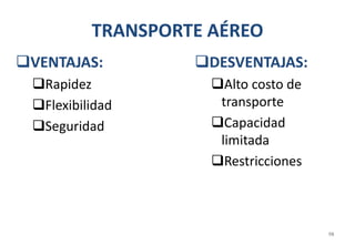 TRANSPORTE AÉREO
VENTAJAS:
Rapidez
Flexibilidad
Seguridad
DESVENTAJAS:
Alto costo de
transporte
Capacidad
limitada
Restricciones
58
 