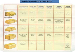 TIPOS DE CONTENEDORES AÉREOS
 