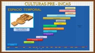 CULTURAS PRE - INCAS
 