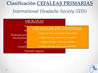 Clasificación CEFALEAS PRIMARIAS
International Headache Society (IHS)
MIGRAÑAS
Migrañas sin aura
Migrañas con aura
Síndrom...