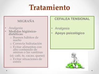 Tratamiento
CEFALEA TENSIONAL
• Analgesia
• Apoyo psicológico
MIGRAÑA
• Analgesia
• Medidas higiénico-
dietéticas:
o Bueno...